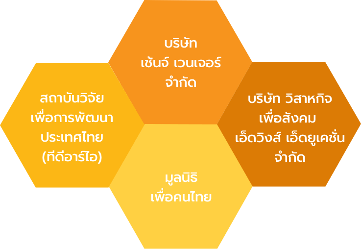 กลุ่มภาคีสนับสนุน